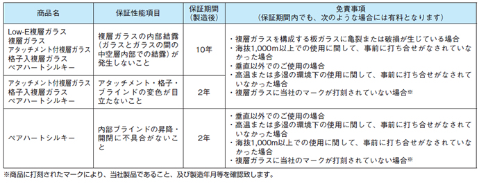 複層ガラスの商品保証内容