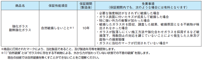 熱処理ガラスの商品保証内容